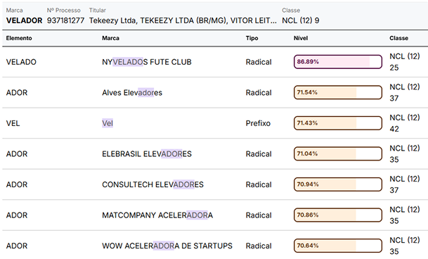 Detecte colidências com precisão