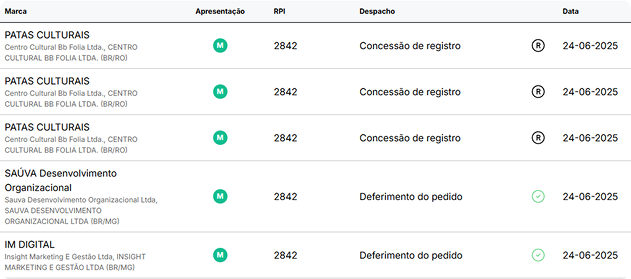 Fique por dentro dos últimos despachos