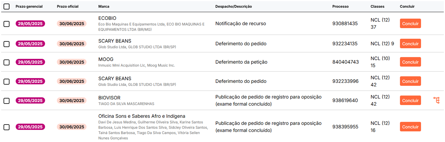 Controle total dos prazos das suas marcas